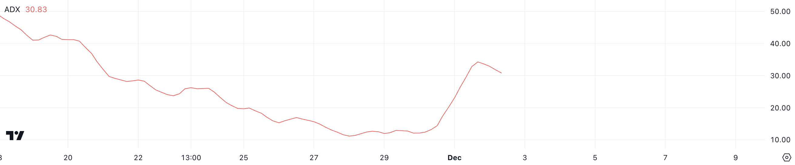 BRETT Price Drops More Than 10% Following Twitter Hack image 1