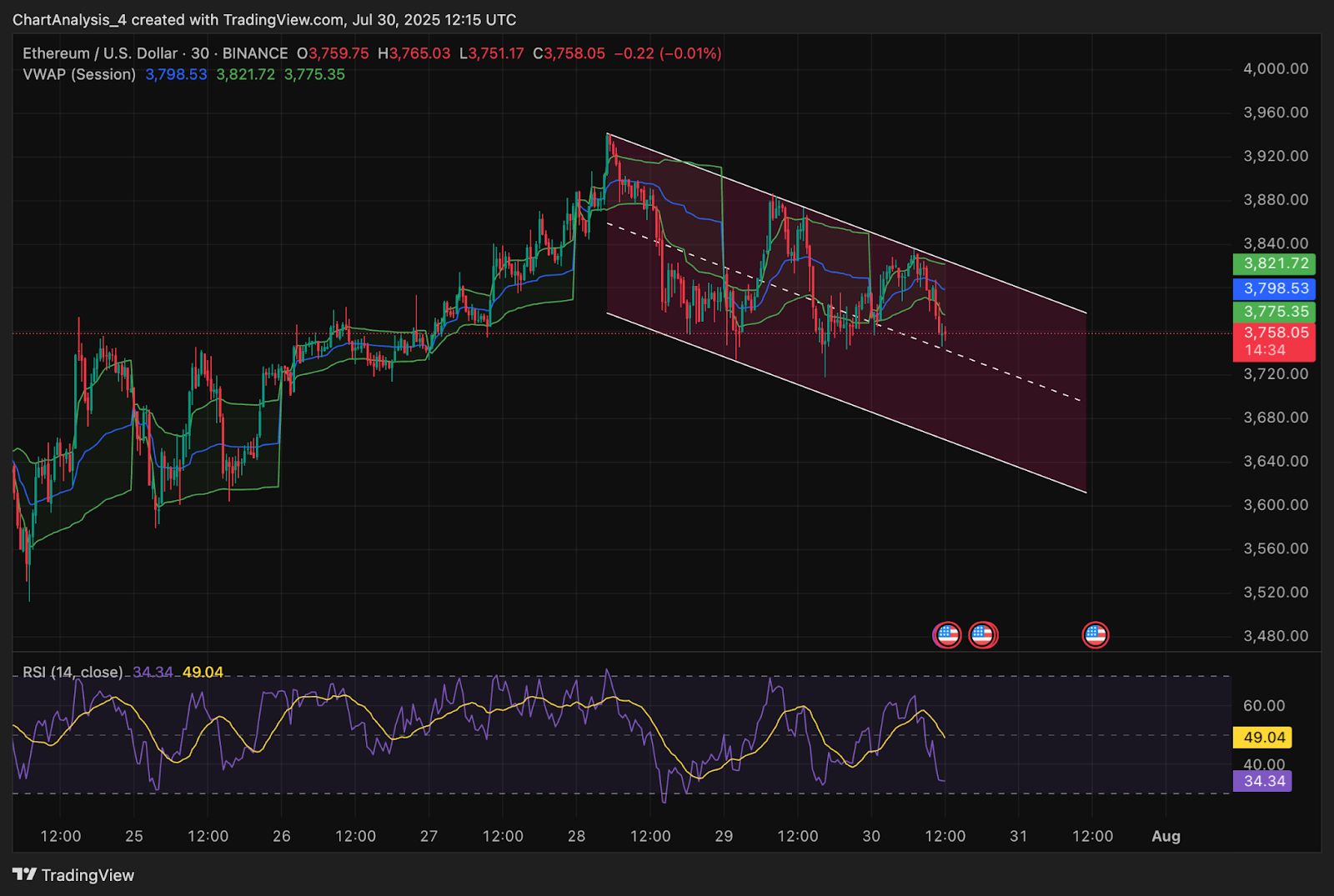 Ethereum (ETH) Preisvorhersage für Juli 31 image 5