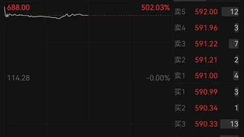 暴赚 6200 倍,谁是摩尔线程的最大赢家?