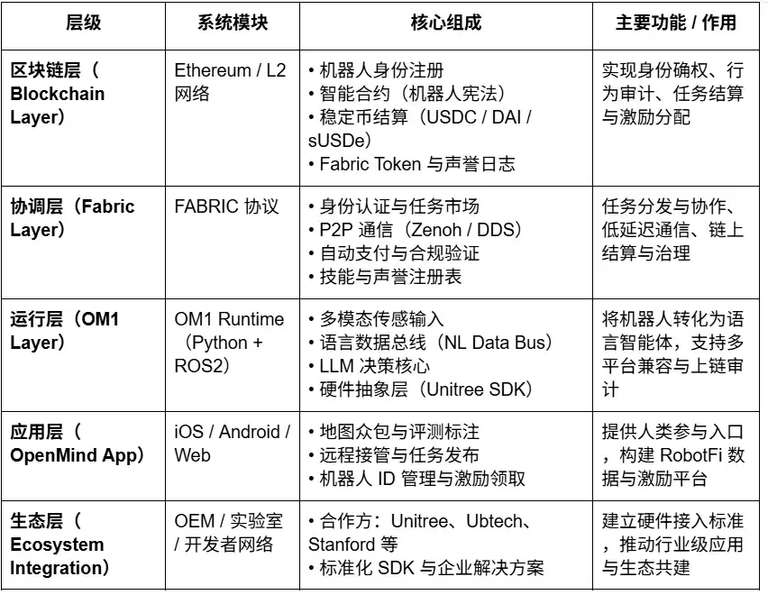 機器人產業暢想：自動化、人工智慧與Web3的融合演化 image 7