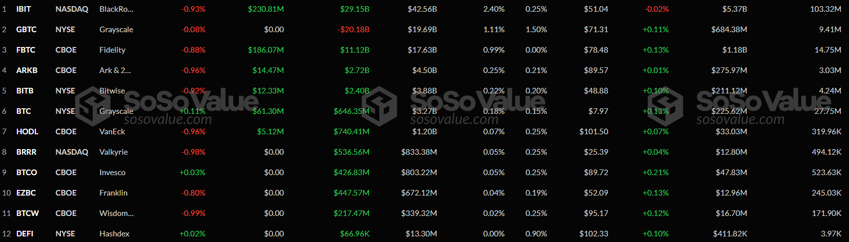Спотовые биткоин-ETF получили за сутки $510 млн, Ethereum-ETF — почти $147 image 0