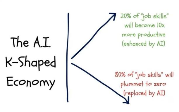欠陥だらけの連邦準備制度、レバレッジのかかったハイテク株、そして怒った有権者。 image 2