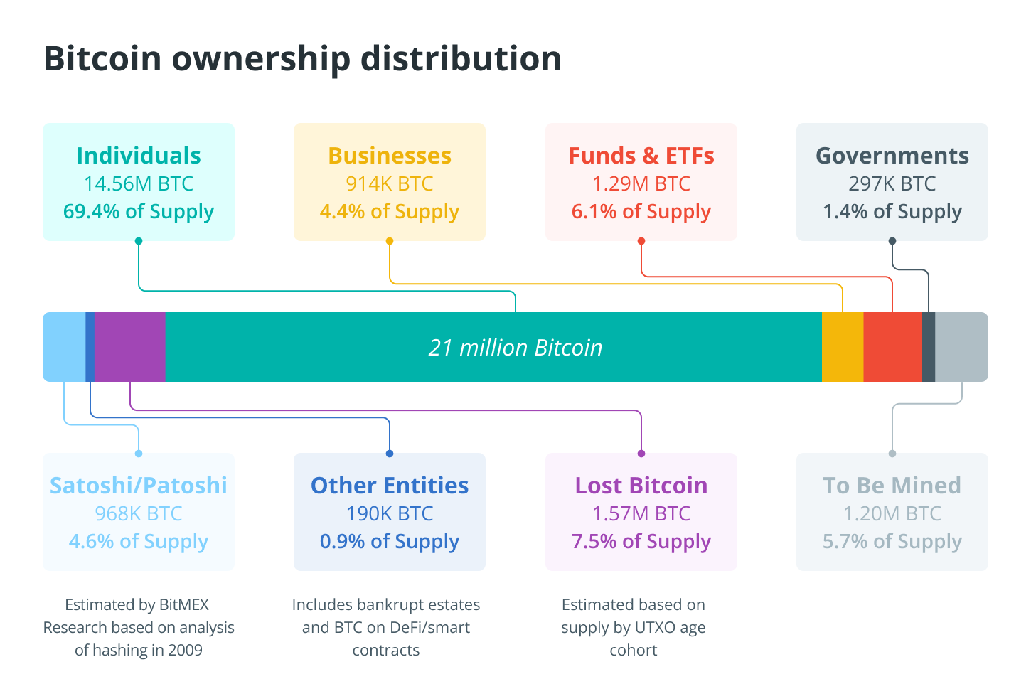 Chiến tranh thương mại khiến Bitcoin mất dần vị thế tài sản trú ẩn an toàn? image 1