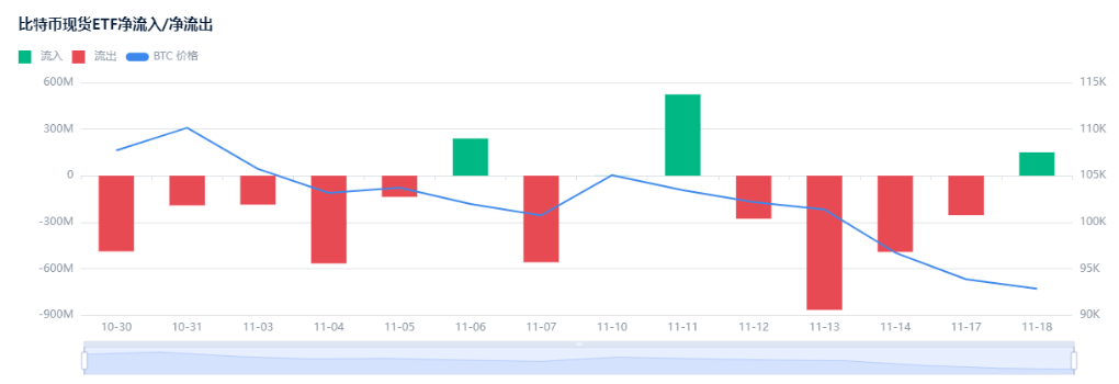 Bitcoin 90 ming darajadan pastga tushdi, vahima tarqalayotgan bir paytda imkoniyatlar yashirinmoqda image 4