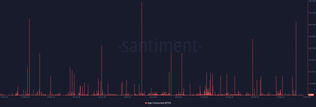 Des baleines Ethereum se réveillent après 10 ans : que préparent les pionniers de l’ICO ? image 1