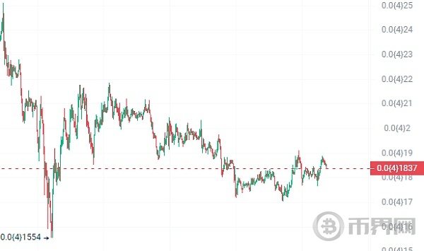 大爆发之前,抄底这3种加密货币将让你成为百万富翁! image 2