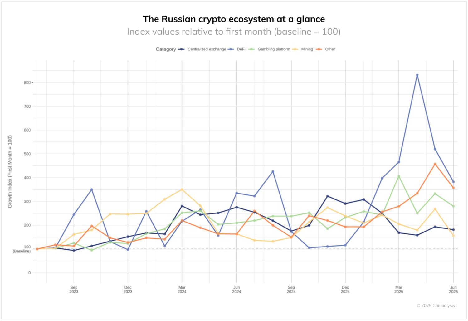 La Russie passe à supprimer le statut de « superqual », ouvrant la crypto au commerce de détail image 0