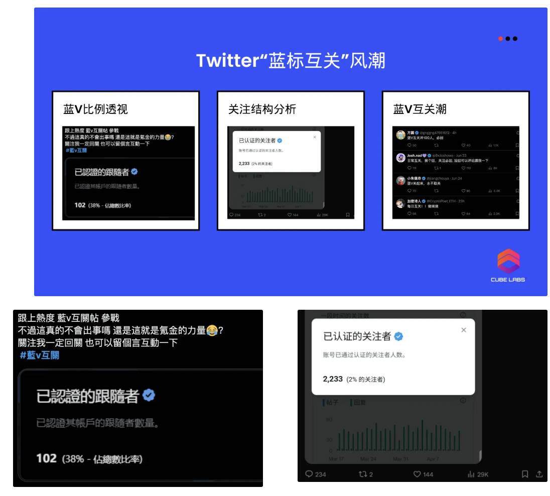 项目热度 ≠ 上所门票？从Twitter Score 聊聊交易所真正在意的指标 image 11