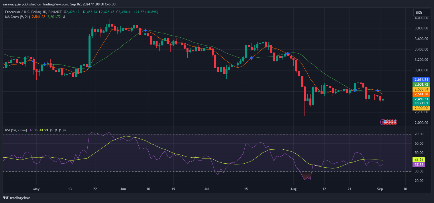Is Ethereum (ETH) Doomed to Slip Further? image 1