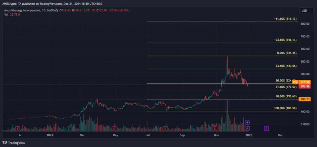 MicroStrategy Tambah 2.138 BTC: Apa Selanjutnya untuk Bitcoin di Januari 2025? image 2