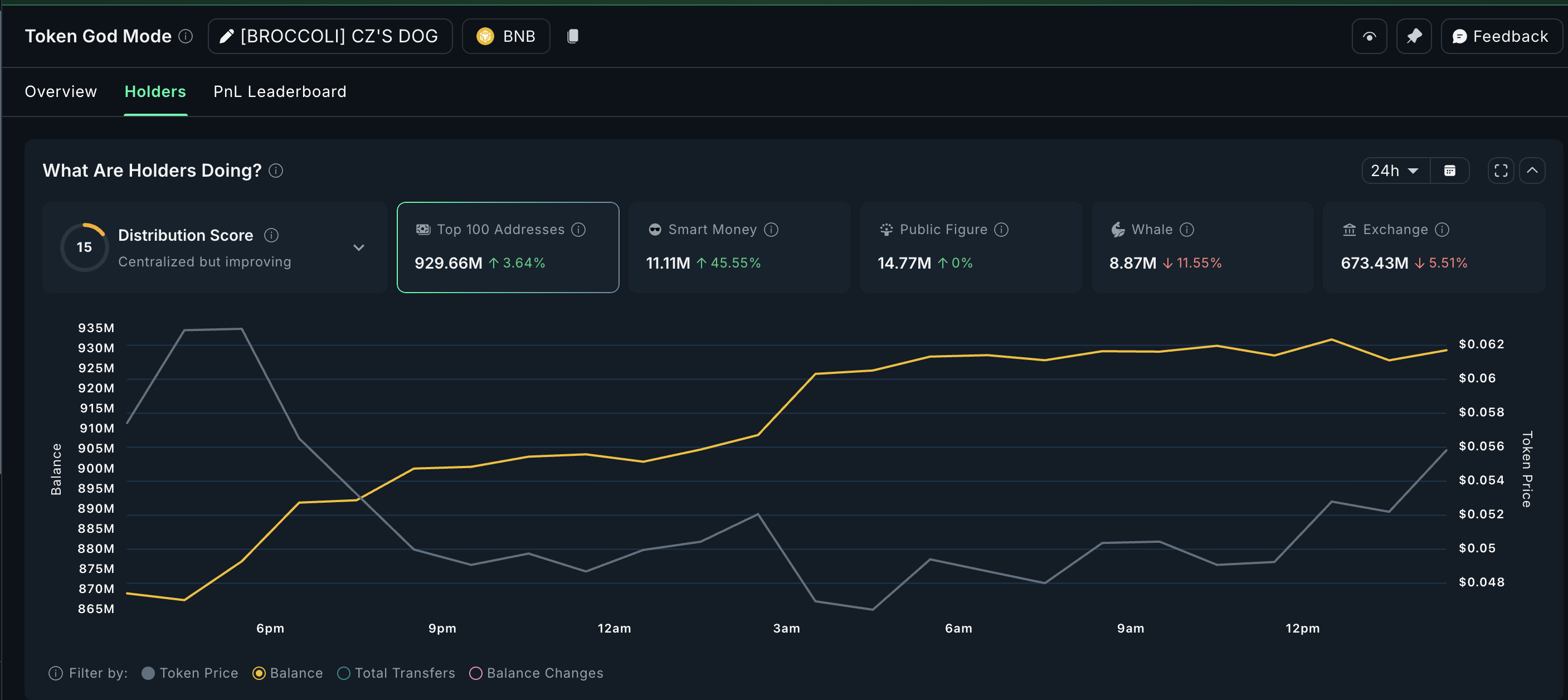 3 BNB Meme Coins to Watch This “Uptober” image 0