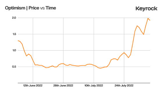 90% of Token Unlocks Drive Prices Down: Keyrock Research image 0