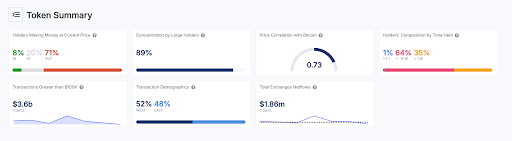 Giá thực tế của Ethereum giữ vững: Thị trường tăng giá cho altcoin sắp đến? image 5