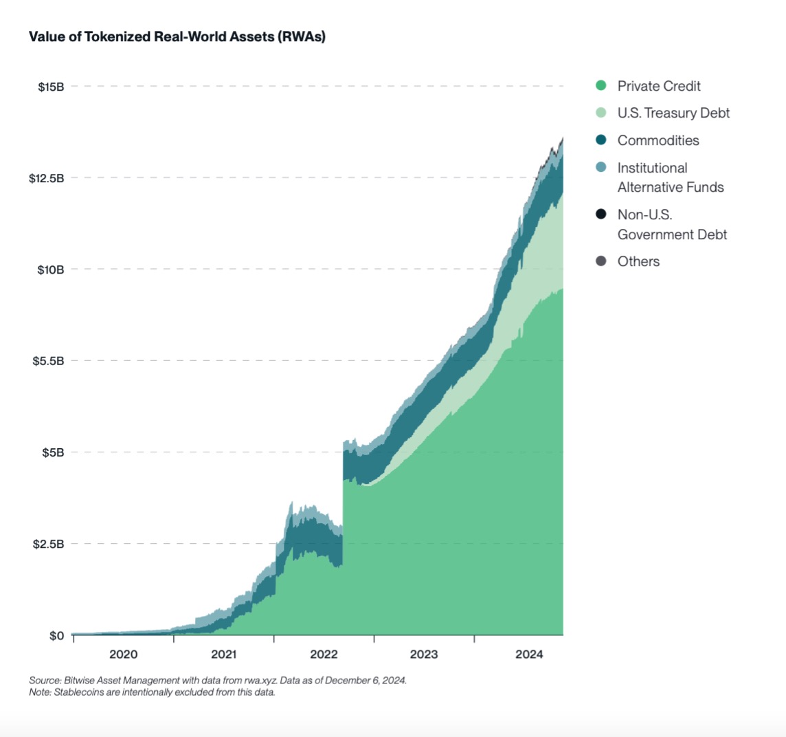 Bitwise の 2025 年の予測トップ 10: ビットコインは 20 万ドルを突破し、仮想通貨は黄金時代に入る image 7