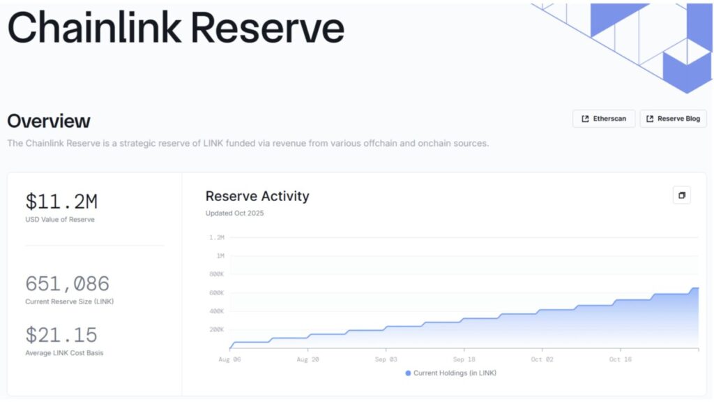3 Altcoin Ini Makin Langka! Pasokan di Bursa Turun ke Titik Terendah, Bersiap untuk Melonjak? image 3