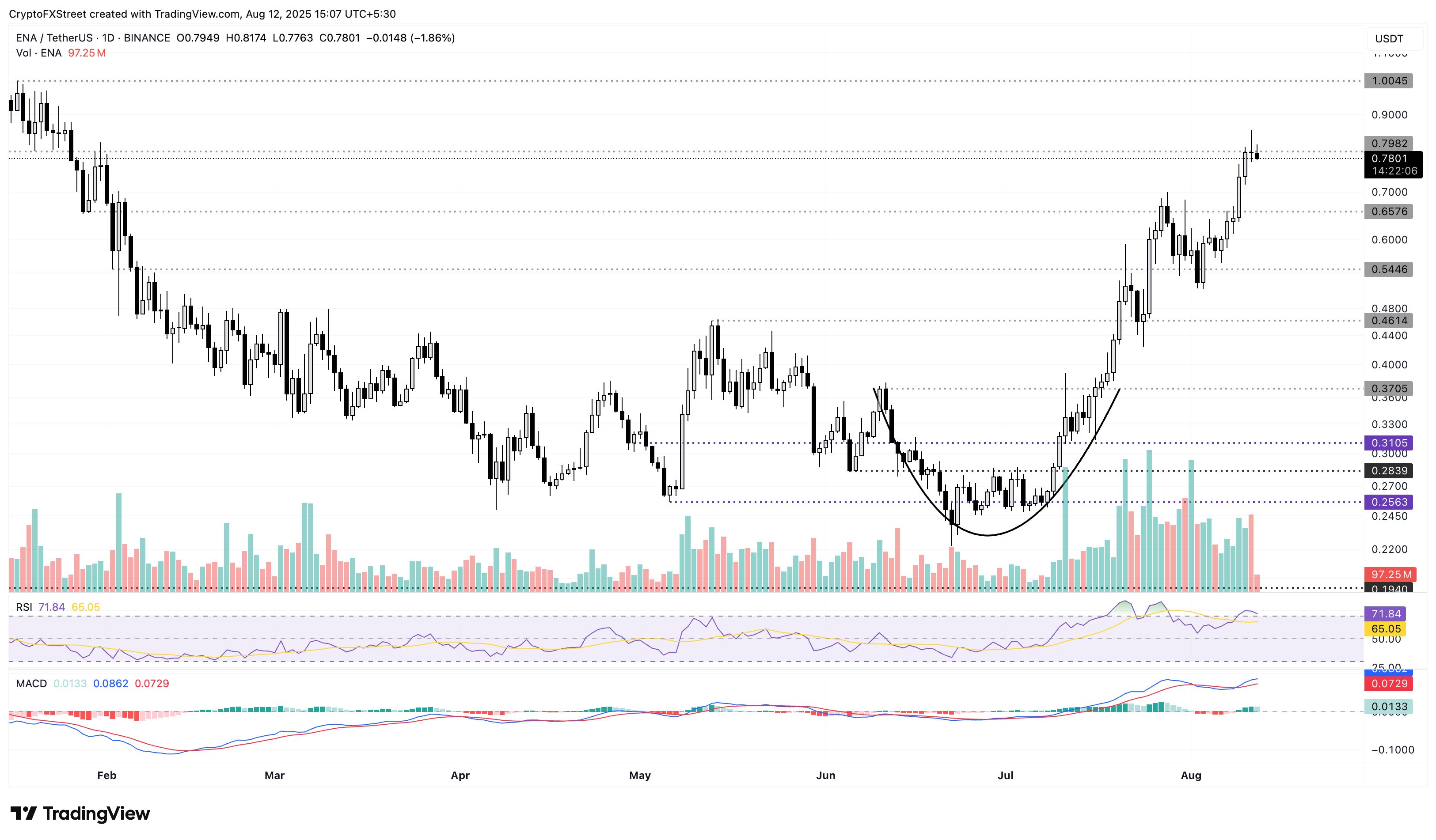 3 criptomonedas a observar antes de los datos del Índice de Precios al Consumo de EE.UU. image 2