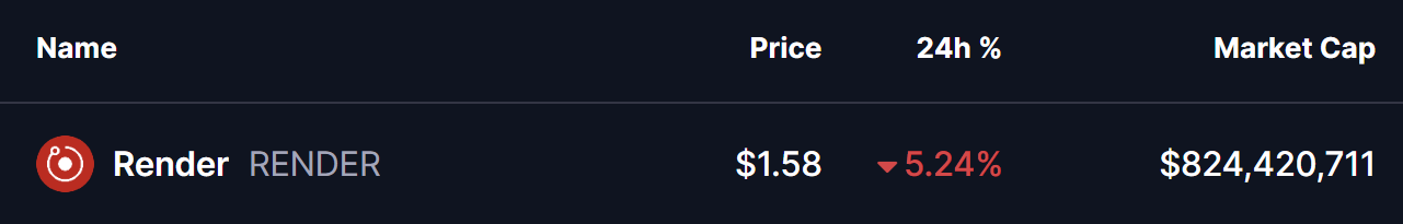 Render (RENDER) Testing Key Support — Could This Pattern Trigger an Rebound? image 0