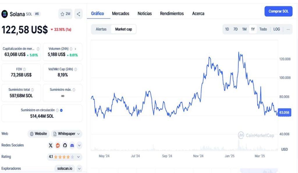 Grayscale solicita un nuevo fondo cotizado de Solana, ¿la próxima alternativa a BTC? image 1