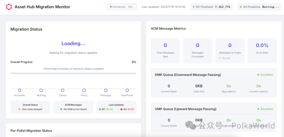 Relatório semanal da Polkadot | Web3 Summit foi concluída com sucesso em Berlim! Pudgy Party está previsto para ser lançado na Polkadot em 29 de agosto! image 7