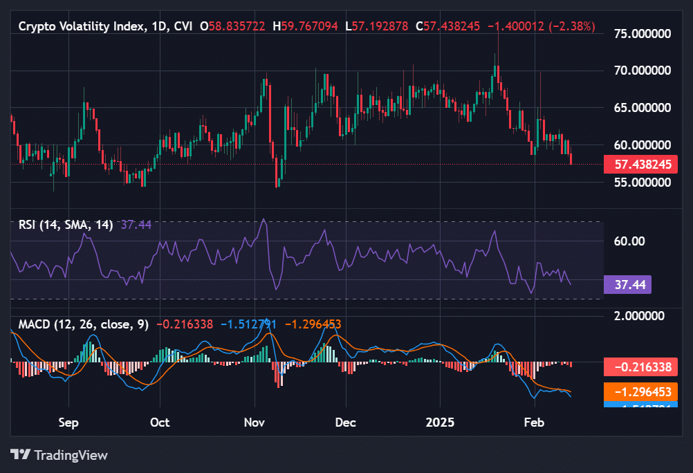 Bitcoin’s Current Holding Pattern Suggests Potential Breakout or Pullback Amid Mixed Market Sentiment image 1