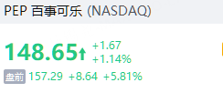 盘前 | 三大股指期货盘前继续下探，黄金股涨幅扩大，哈莫尼黄金涨超7%，科尔黛伦矿业涨超5% image 5