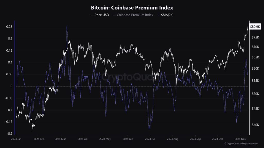 Bitcoin Meroket, Tapi Waspadai Potensi Koreksi Menurut Para Ahli Berikut Ini! (13/11/24) image 0