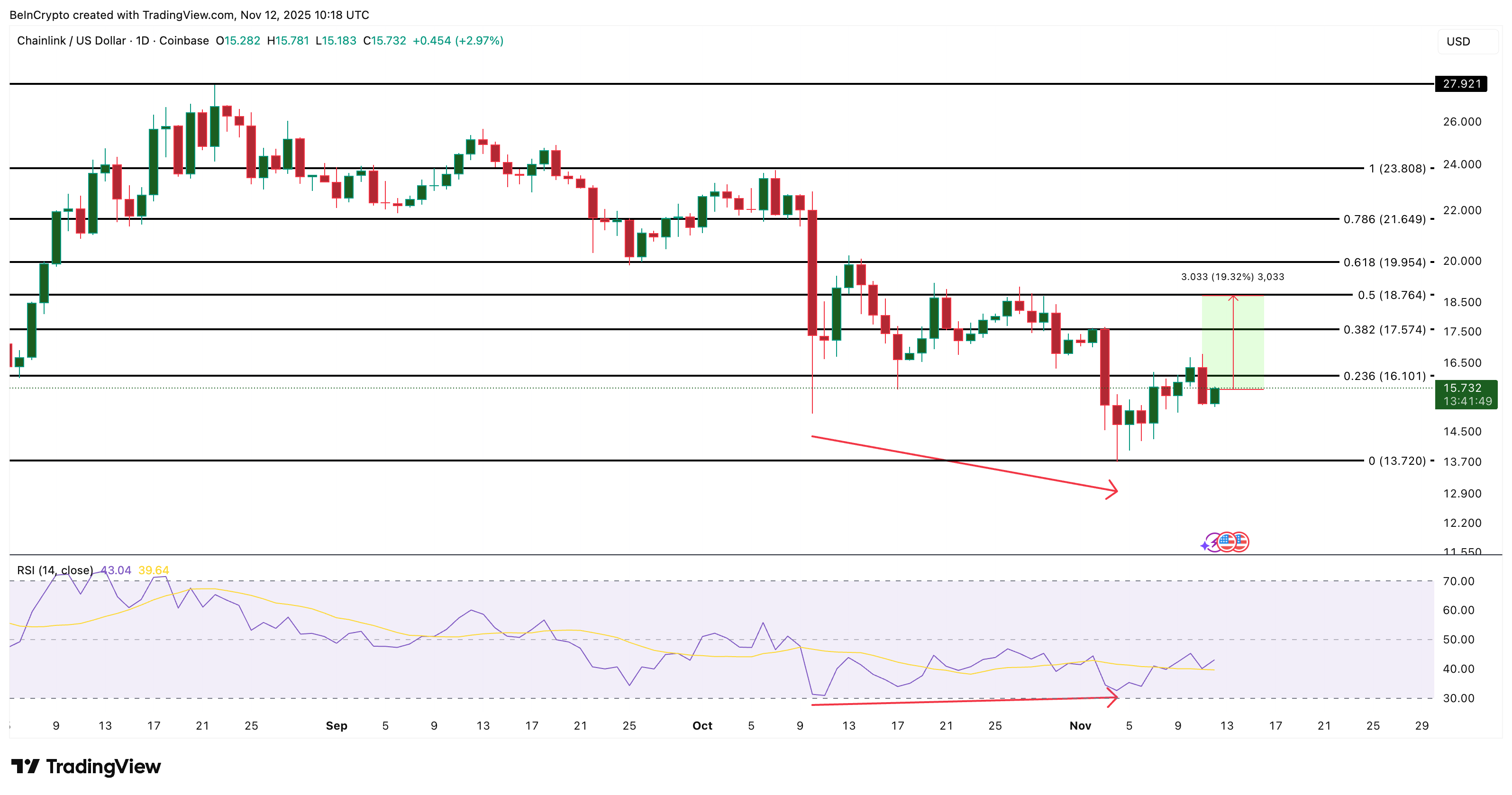 What Crypto Whales Are Buying Before the October 2025 US CPI Print image 1
