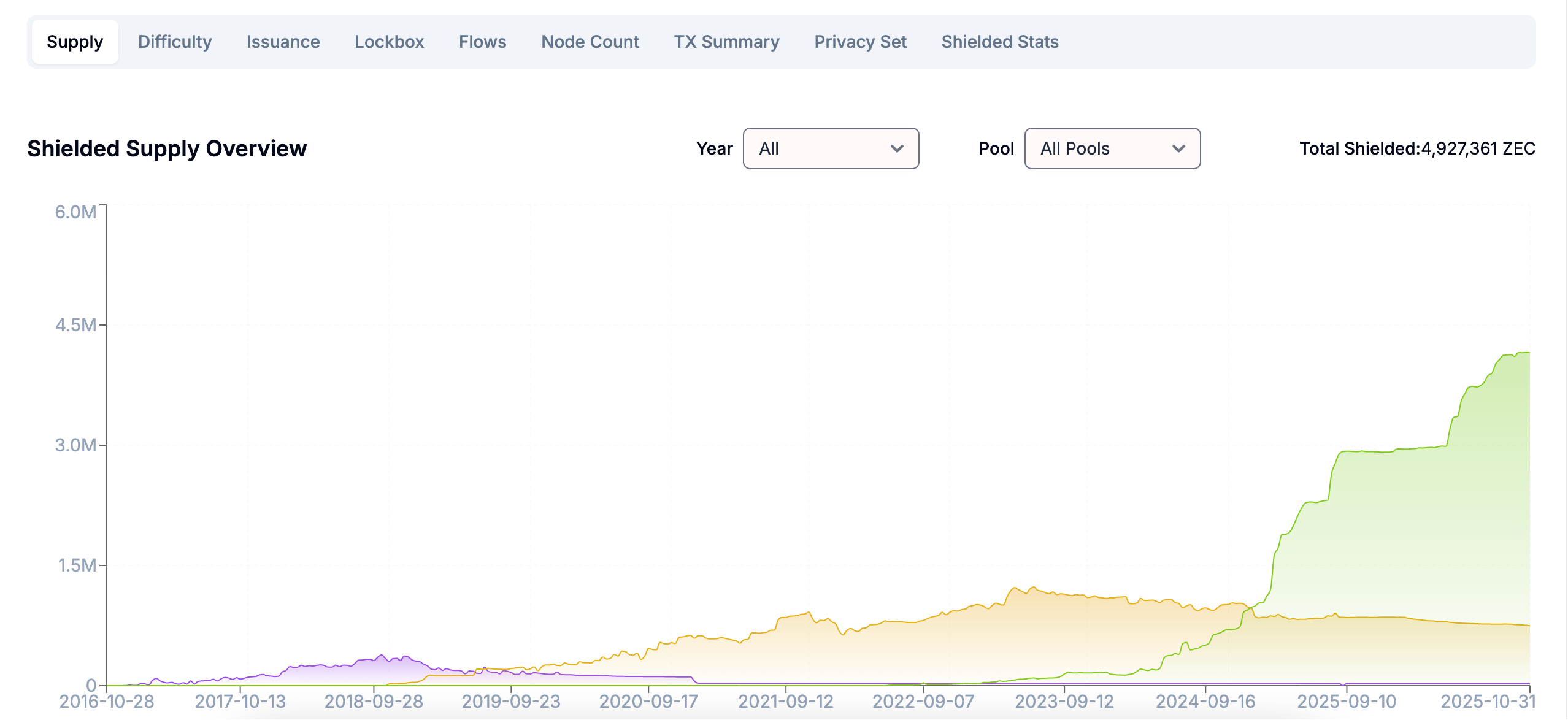 买入 ZEC 为砸盘 BTC?隐私币暴涨背后的 4 大行业真相 image 1