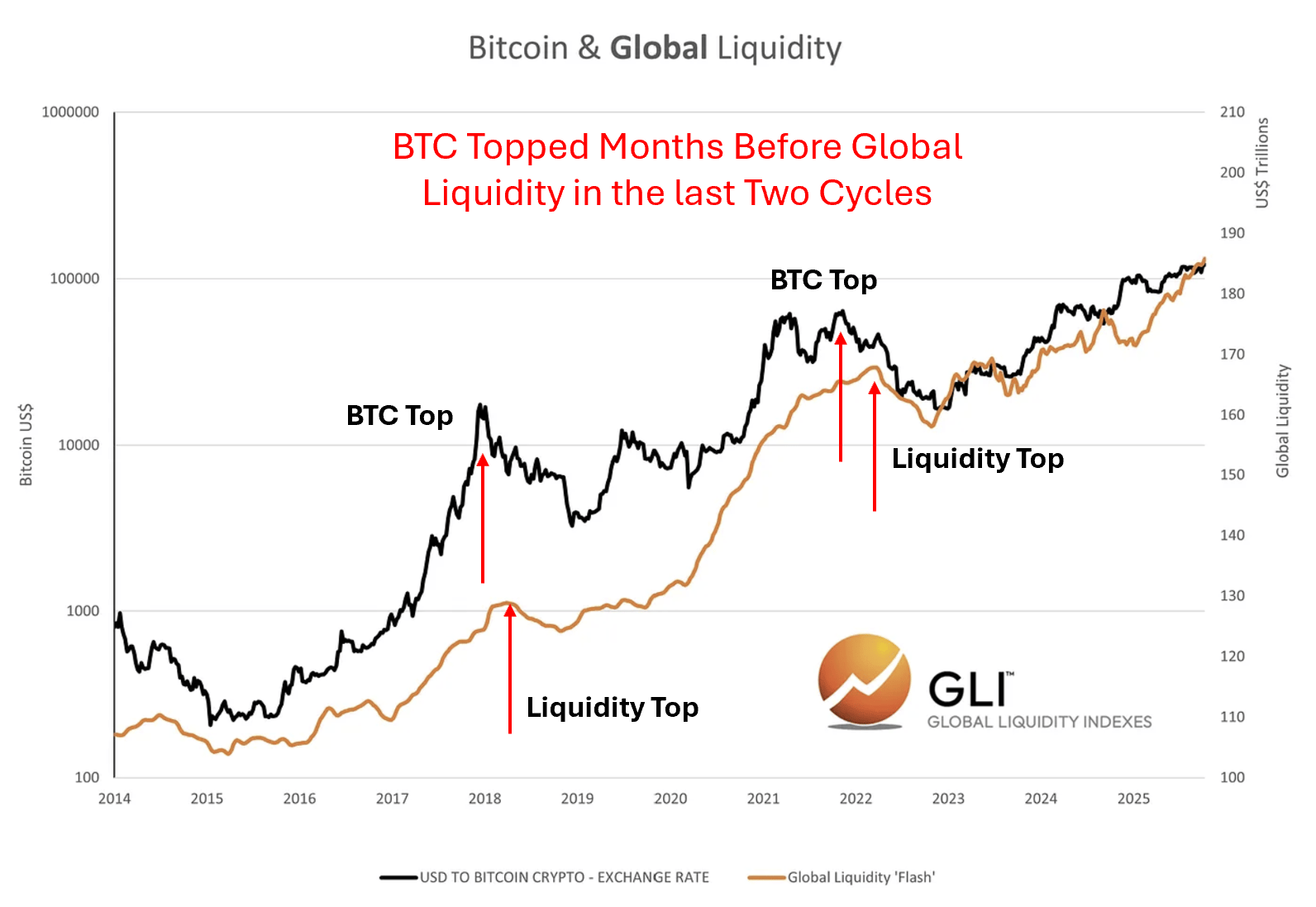 Análise de dados: a liquidez global está se esgotando? image 9