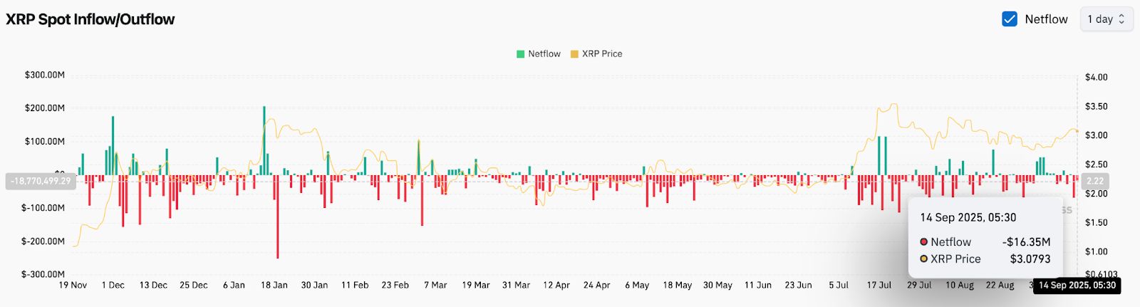Prediksi Harga XRP (XRP) Untuk 16 September image 3