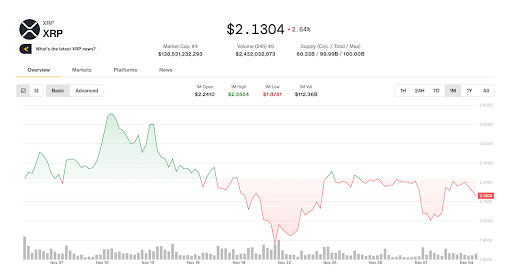 XRP Price Prediction for 2026 Is Upgraded Due to Record ETF Inflows, but Truly Exponential Returns Will Come Instead From DeepSnitch AI image 1