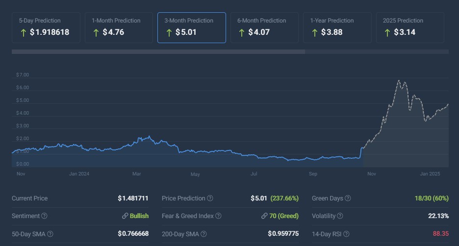 Waspadalah! Harga ApeCoin Bisa Anjlok 60% Setelah Peluncuran ApeChain? image 3