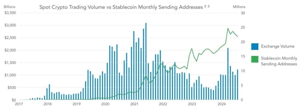 VISA 报告解读｜大国博弈：稳定币正在渗透全球经济 image 0