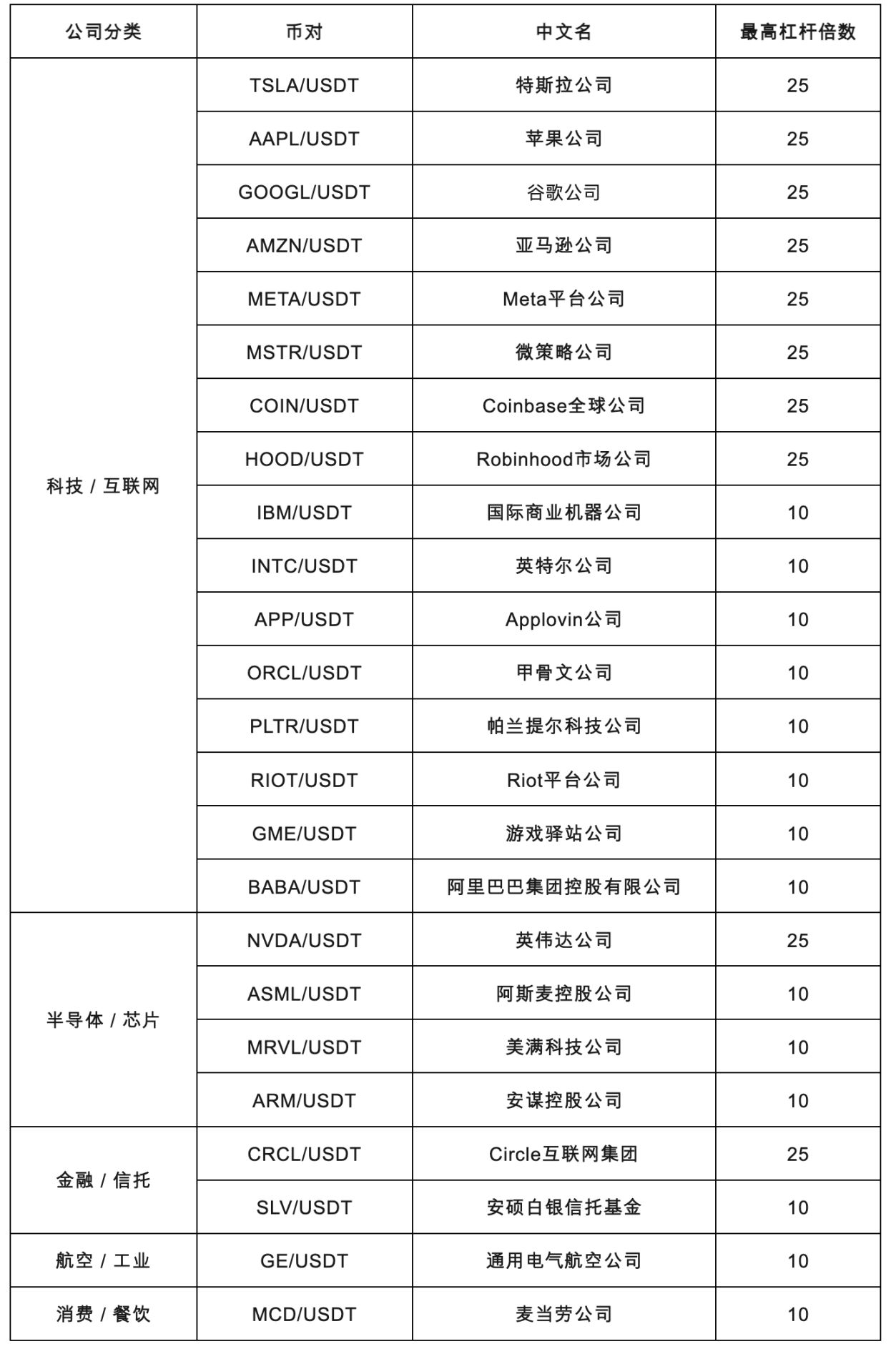 Ngưỡng cửa thấp, giao dịch 24/7: Bitget mang đến khoảnh khắc