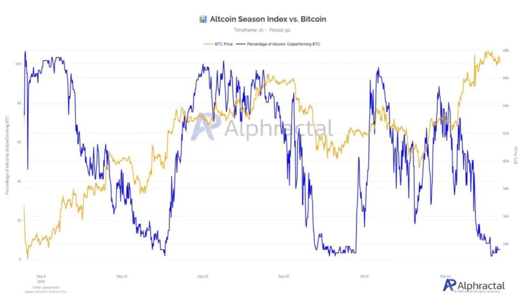 Altcoin Season Index Tunjukkan Altseason Segera Dimulai? Ini 3 Alasan Pentingnya! image 0