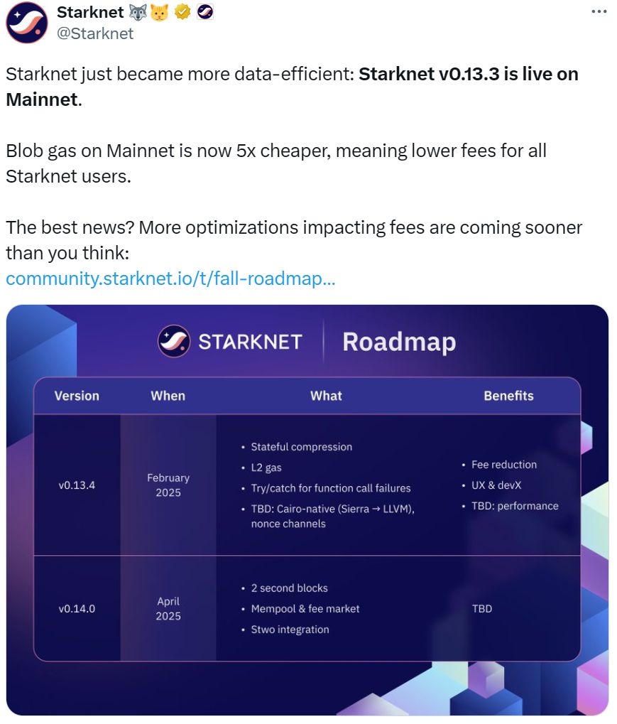 Web3 早报:Base 支持跨链意图消息传递标准 ERC-7683、俄罗斯批准加密税法、加密收益协议开发商 Avant 完成 650 万美元种子轮融资,Avalaunch 等参投 image 2