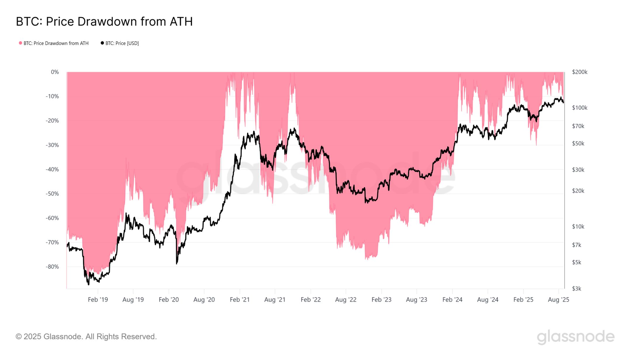 ビットコインは安値を買う前に 95,000 ドルまで下落するでしょうか? image 3