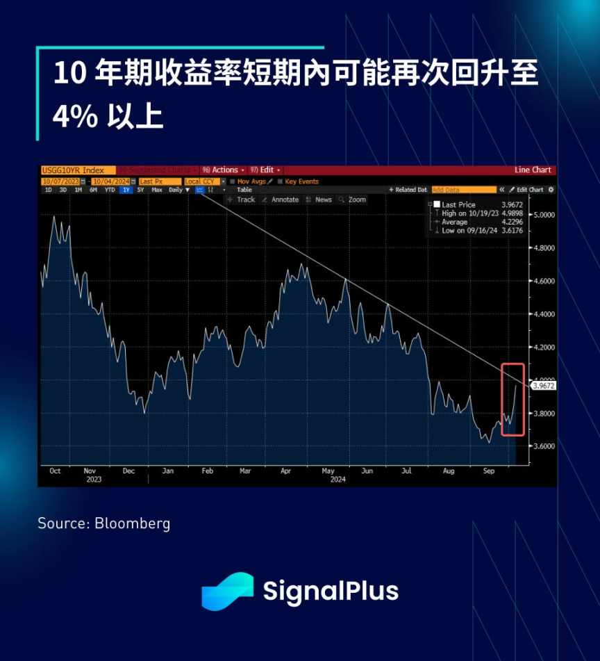 SignalPlus 宏观分析特别版:Uptober? More Like Jobs-tober. image 4