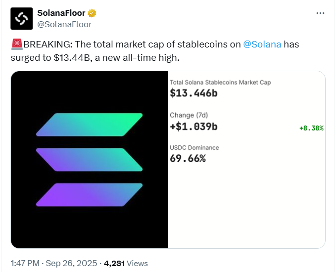 Новости Solana: Убыток в 245 миллионов долларов, рынок настроен против ведущей казначейской фирмы image 1