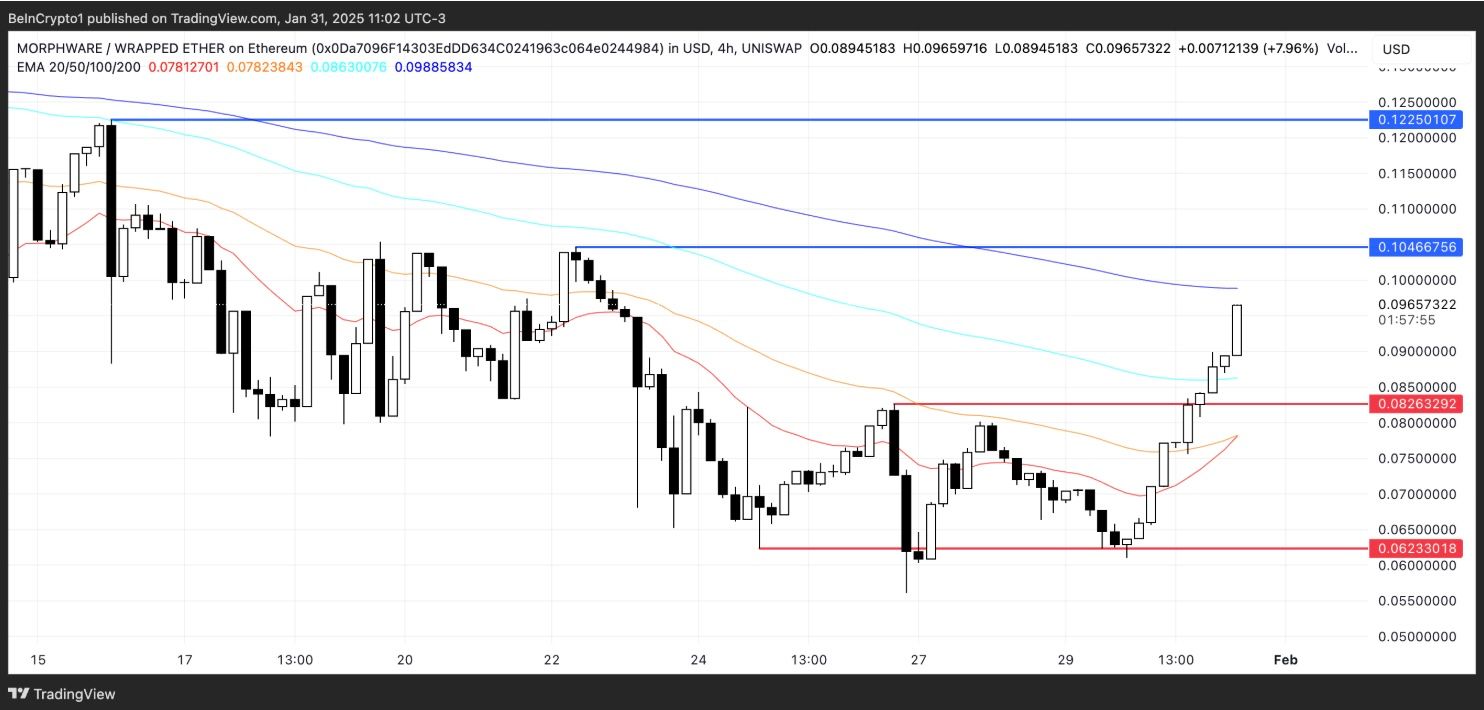 Top 3 token AI cần theo dõi trong tuần đầu tháng 2 năm 2025 image 1