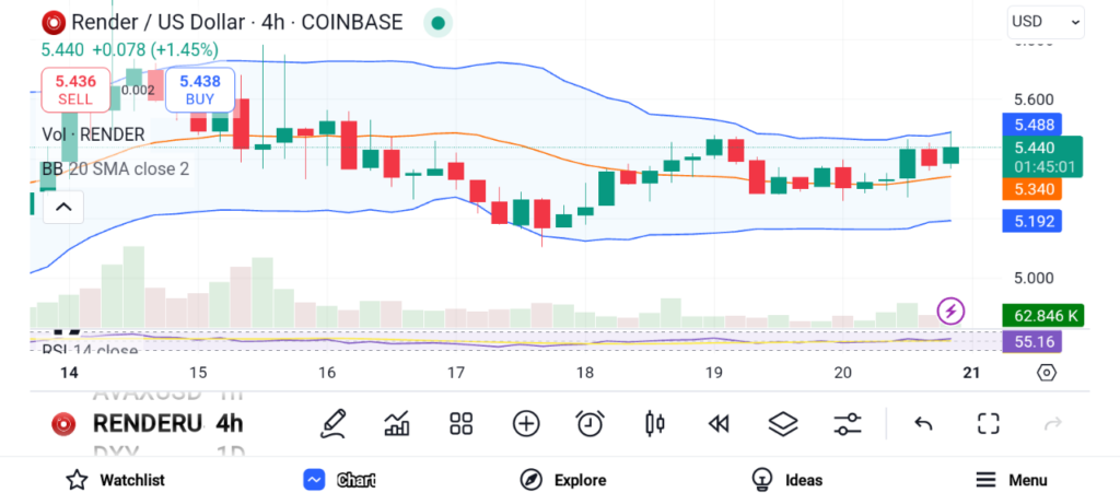 You Can’t Afford to Miss RENDER, MKR, STX, in Your Crypto Portfolio image 1