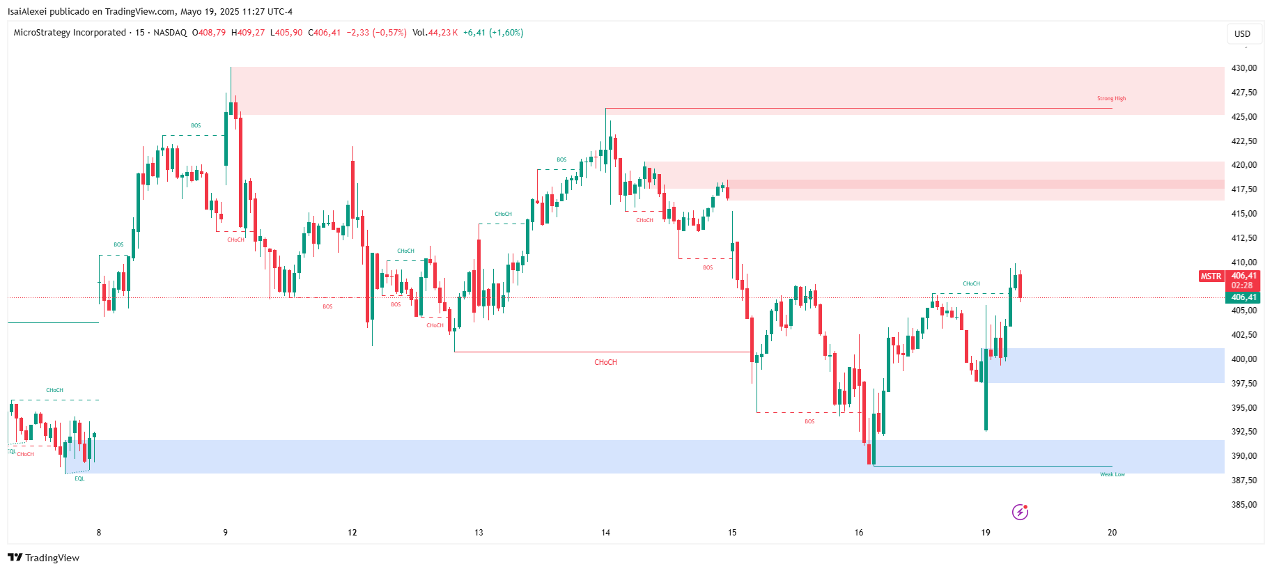 Strategy se enfrenta a una demanda por revelar información sobre Bitcoin, ya que las tenencias superan los 59.000 millones de dólares image 2