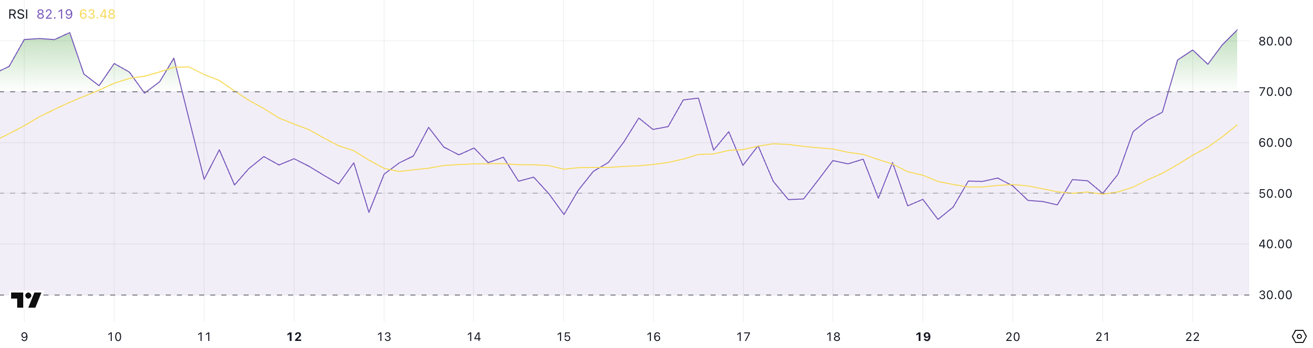 Hyperliquid Nears All-Time High – What’s next for HYPE Price? image 0