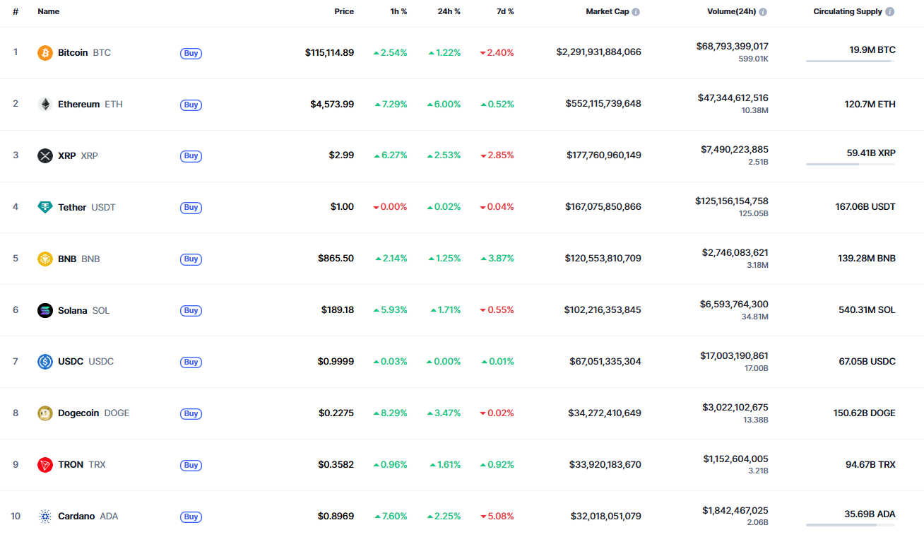 SHIB May Extend Gains After Breaking Local Resistance, Could Reach $0.000013–$0.0000135 image 0