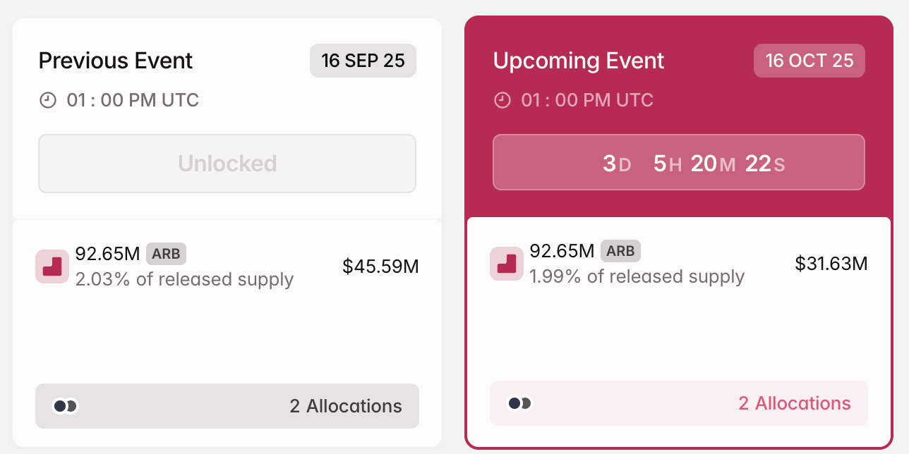 Top desbloqueos de tokens a observar en la tercera semana de octubre de 2025 image 2
