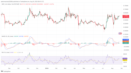 XRP-Preis stagniert: Kraken-Urteil reicht nicht aus, um Rallye auszulösen image 1