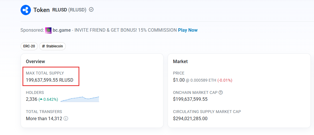 Nearly 70% Supply of Ripple’s RLUSD Stablecoin is on Ethereum