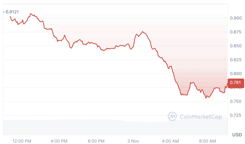 Solana Prognose: Krypto Crash treibt Kurs gen 100 Dollar! Fällt SOL jetzt bald aus der Krypto-Top-10? image 2