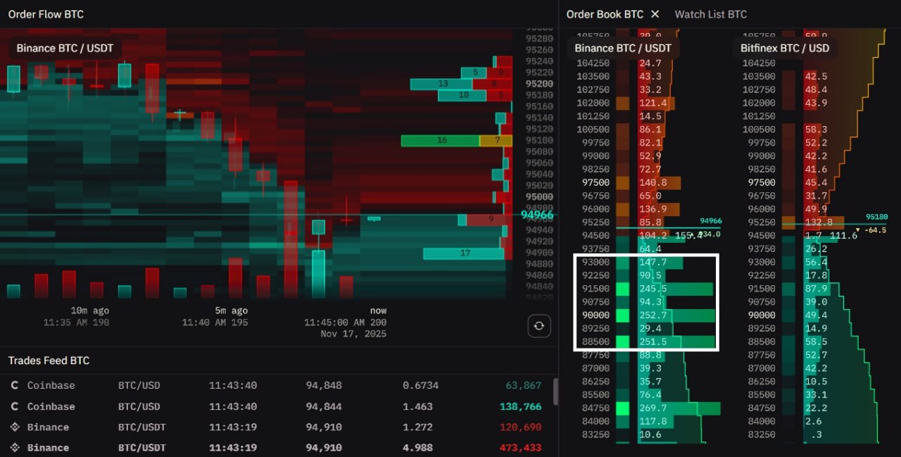 Le marché haussier du bitcoin vacille : 5 signaux clés à surveiller cette semaine ! image 1