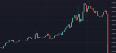 Doze anos de vida nas criptomoedas: dos lucros exorbitantes à liquidação total e ao renascimento, os 12 aprendizados mais dolorosos que tive image 0